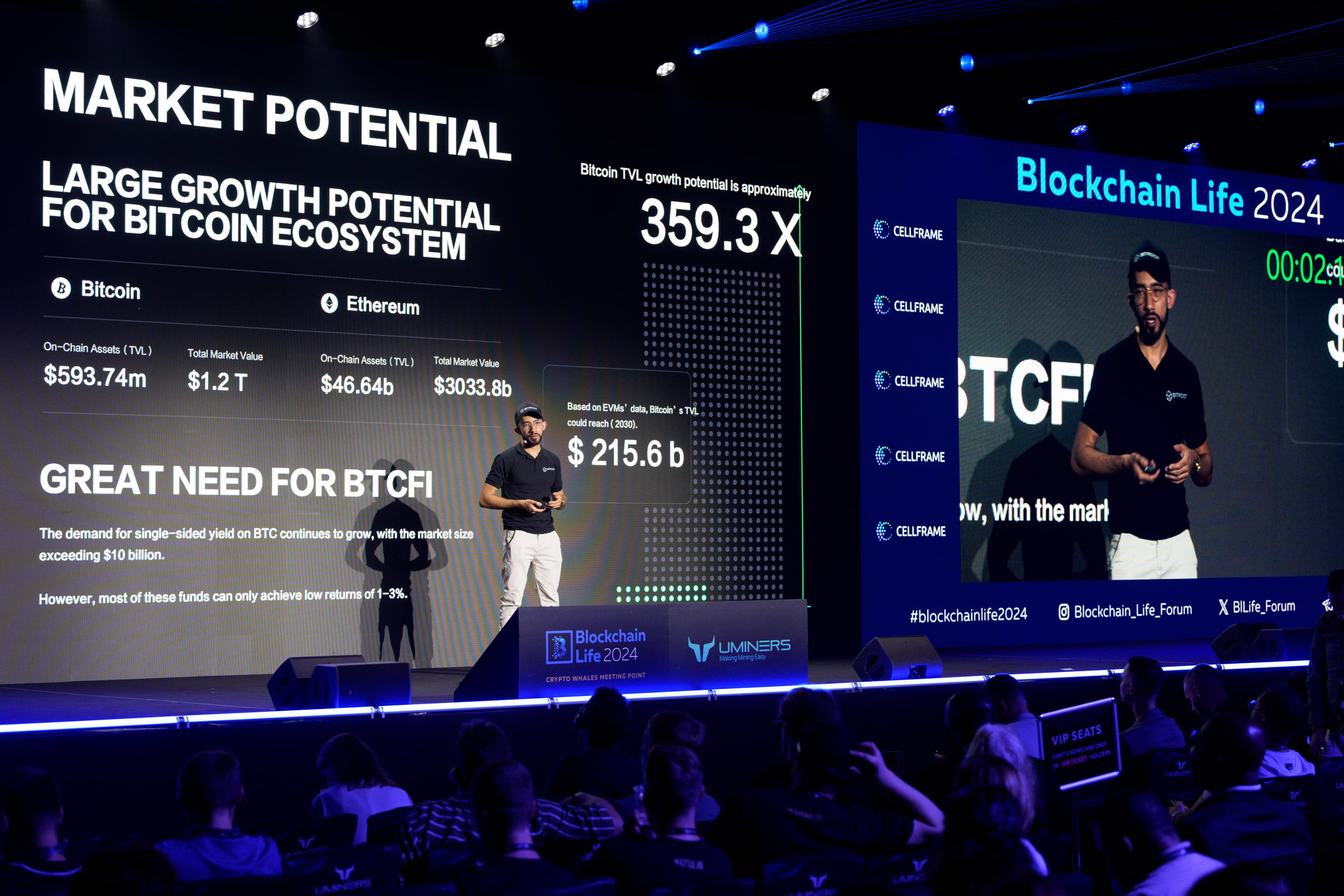 区块链生活 2024，10月22-23日（迪拜）